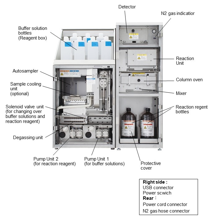 Máy sắc ký phân tích Amino Acid LA8080