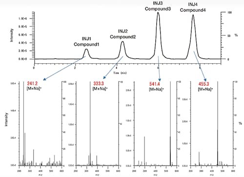 Sắc ký lỏng khối phổ LCMS Model: Chromaster® 5610 MS Detector