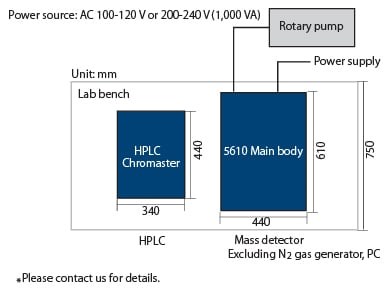 Sắc ký lỏng khối phổ LCMS Model: Chromaster® 5610 MS Detector