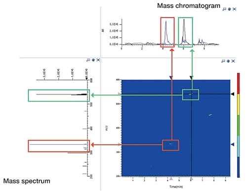 Sắc ký lỏng khối phổ LCMS Model: Chromaster® 5610 MS Detector