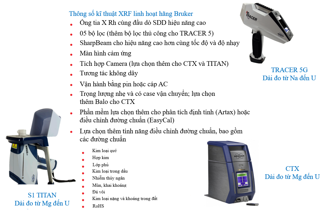 XRF cầm tay Bruker