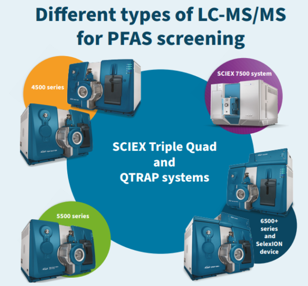 Phân tích PFAS bằng hệ thống SCIEX Triple Quad, QTRAP và QTOF - VIỆT ...