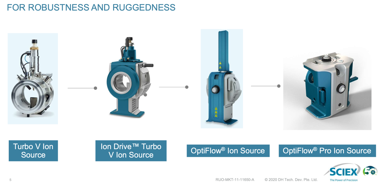 Ion Source