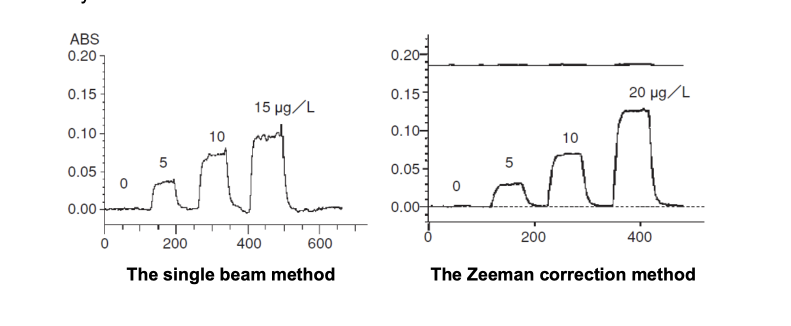 Zeeman Hydrid