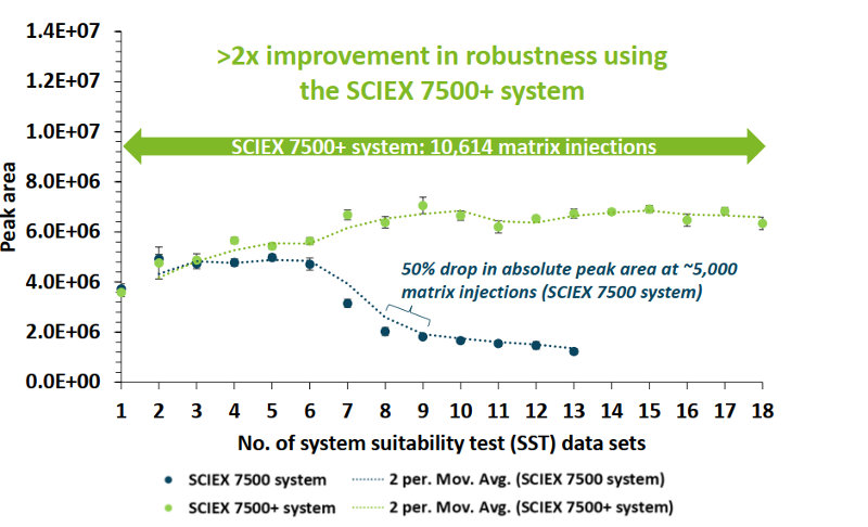 Diazepam Trên 7500+ Sciex 2