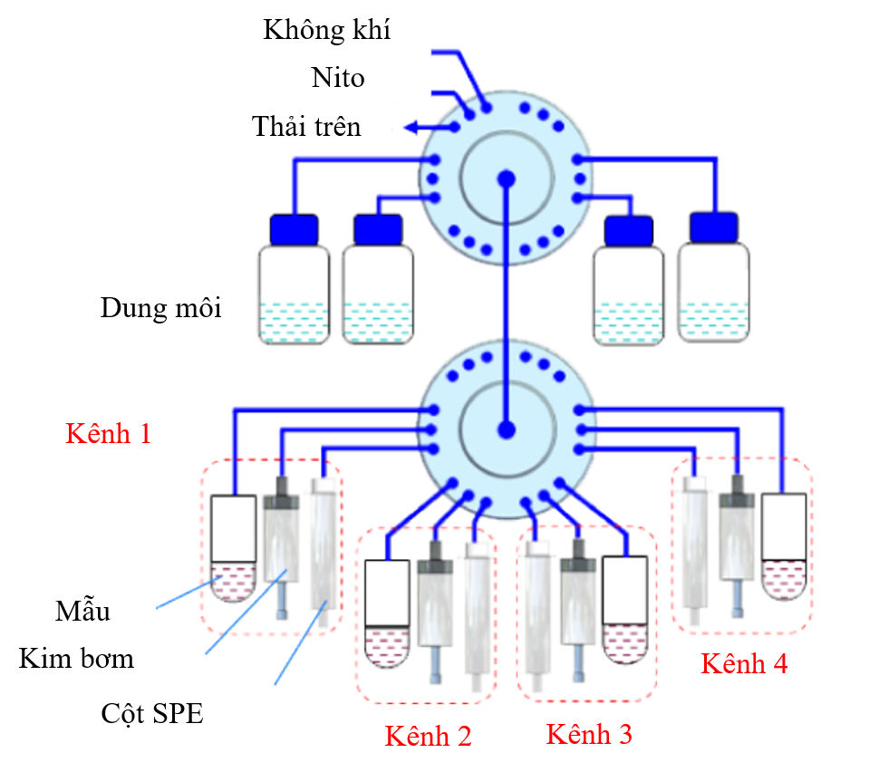 US EPA Method 537.1