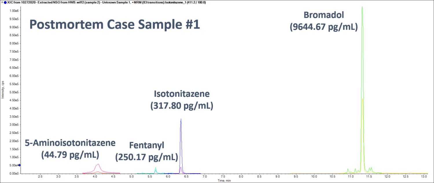 Fentanyl LCMSMS