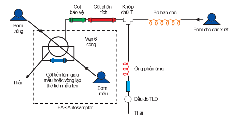 Cấu tạo ELSpe-2