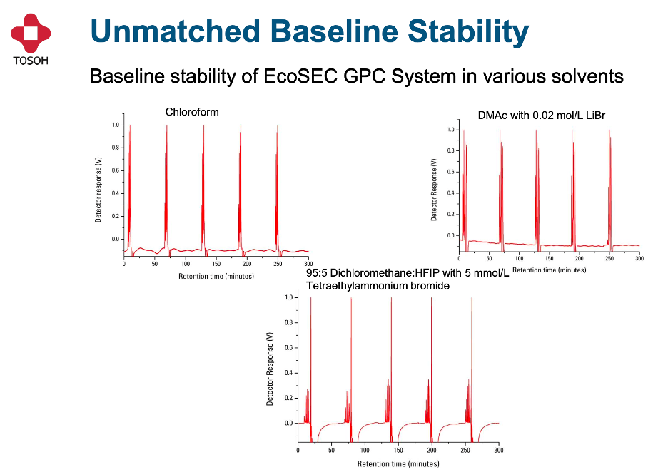 Baseline Stability Tosoh 2