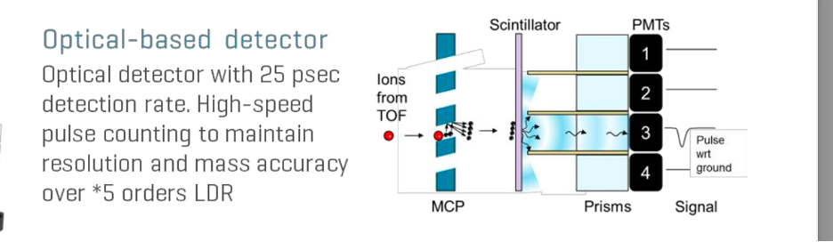Optical Detector