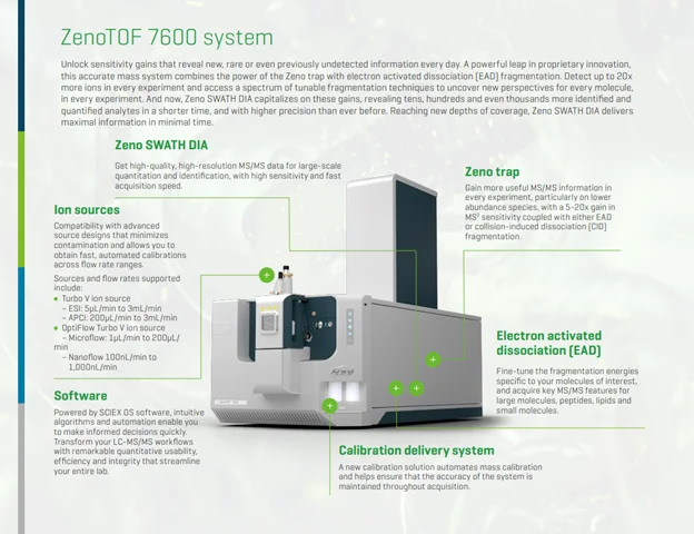 Zenotof 7600