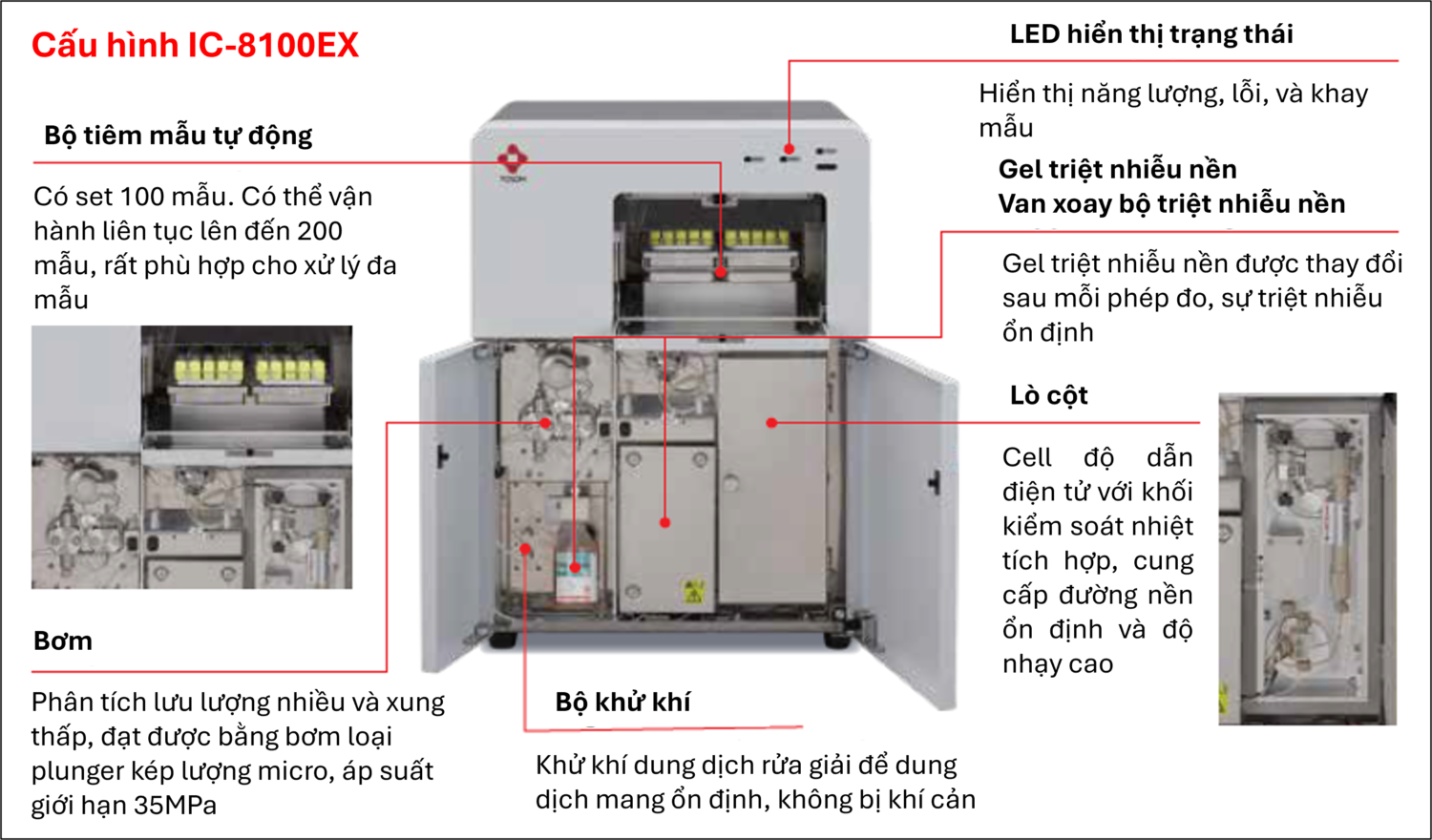 Cấu hình IC-8100EX, thuộc IC-8100 Series của TOSOH