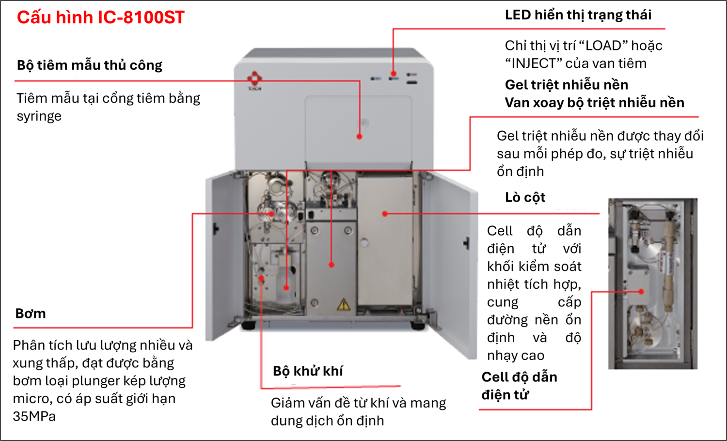 Cấu hình IC-8100ST, thuộc IC-8100 Series của TOSOH