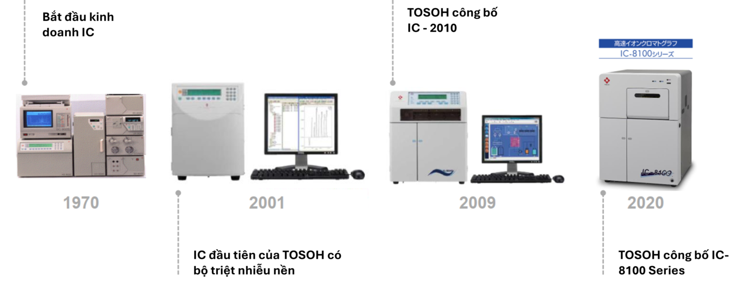 Quá trình phát triển TOSOH trong IC, model mới nhất là IC-8100