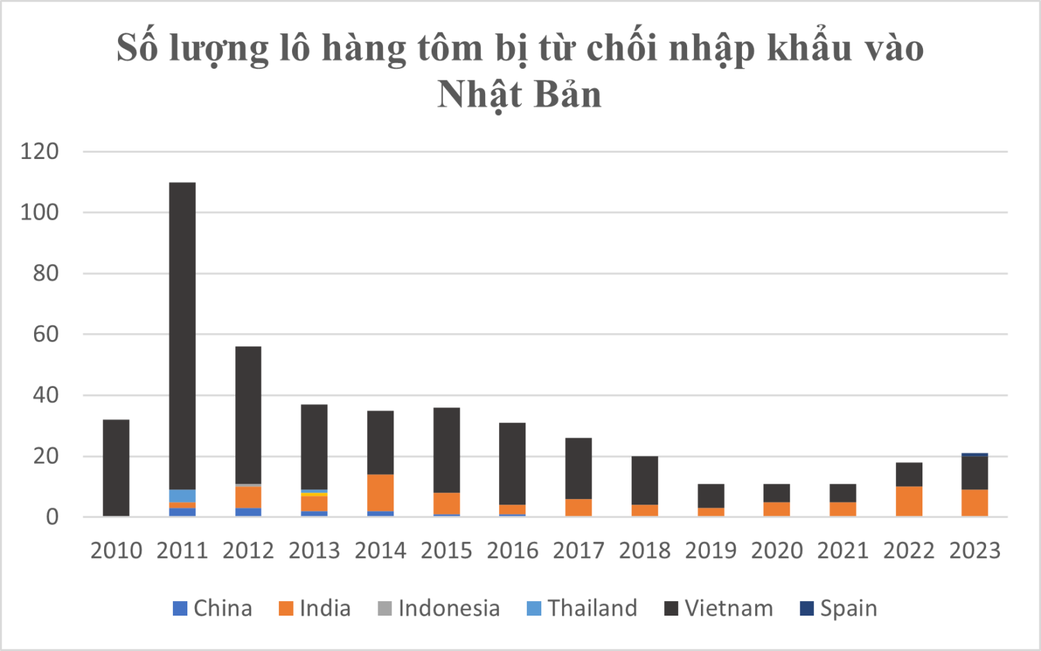 Từ Chối Nhập Khẩu Nhật Bản