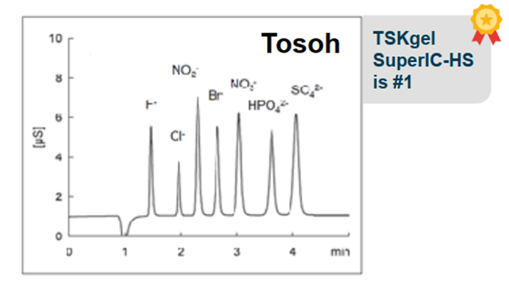 Loại cột TSKGel SuperIC-HS của TOSOH với tốc độ phân tích anion, cation chỉ trong 5 phút