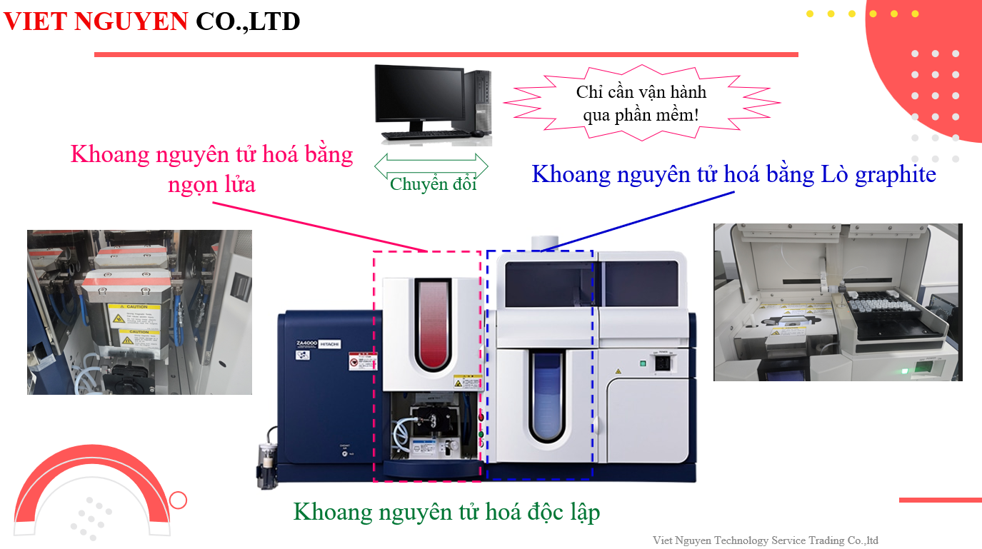 Quang phổ AAS ZA4000