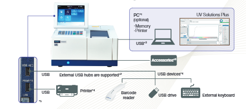 UH5200 có khả năng vận hành độc lập hoặc kết nối PC
