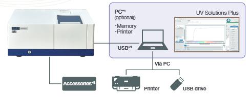 UH5210 được điều khiển qua máy tính 