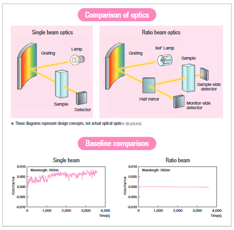 Hệ quang tách tia trên U-5100