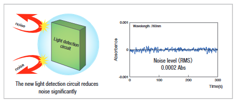 Bo mạch phát hiện tia sáng được tích hợp trong U-5100