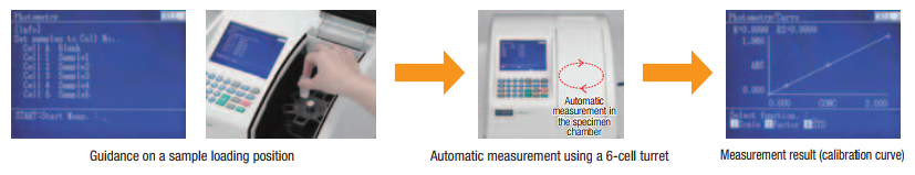 Quy trình đo lường trên U-5100