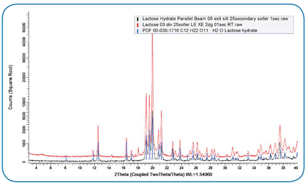 Giản đồ pha Bruker