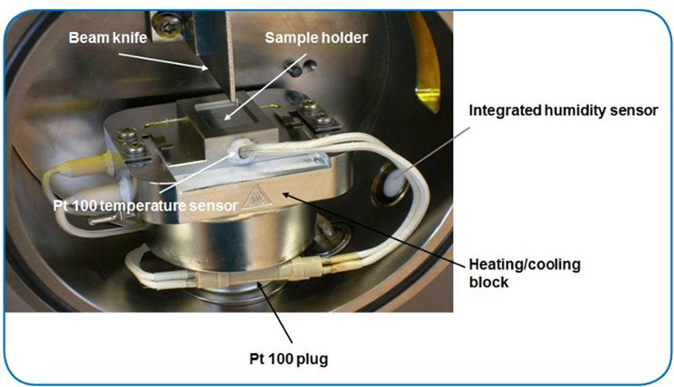 Bệ đỡ mẫu có tích hợp dao cắt, ưu điểm của hệ D8 Bruker