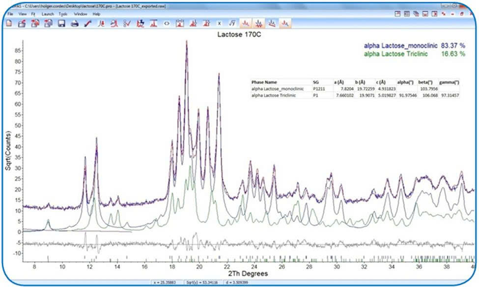Phép phân tích định lượng Rietveld trong DIFFRAC.TOPAS của Bruker Nhiễu xạ tia X