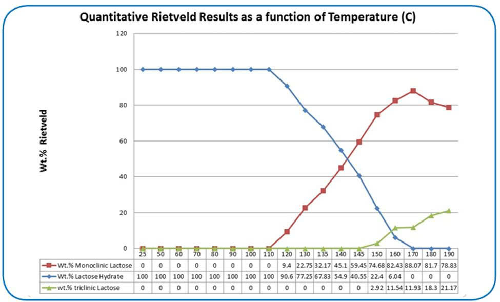 Giản đồ nhiễu xạ tia X của Bruker trên phần mềm DIFFRAC.TOPAS