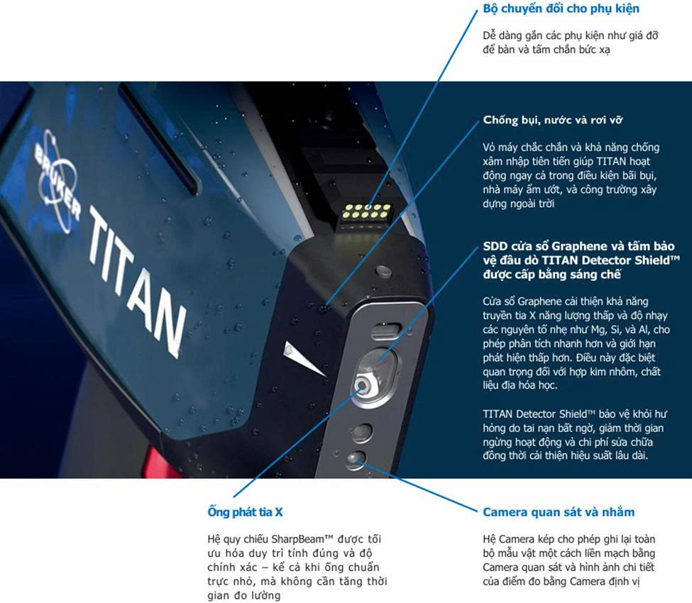 HHXRF TITAN