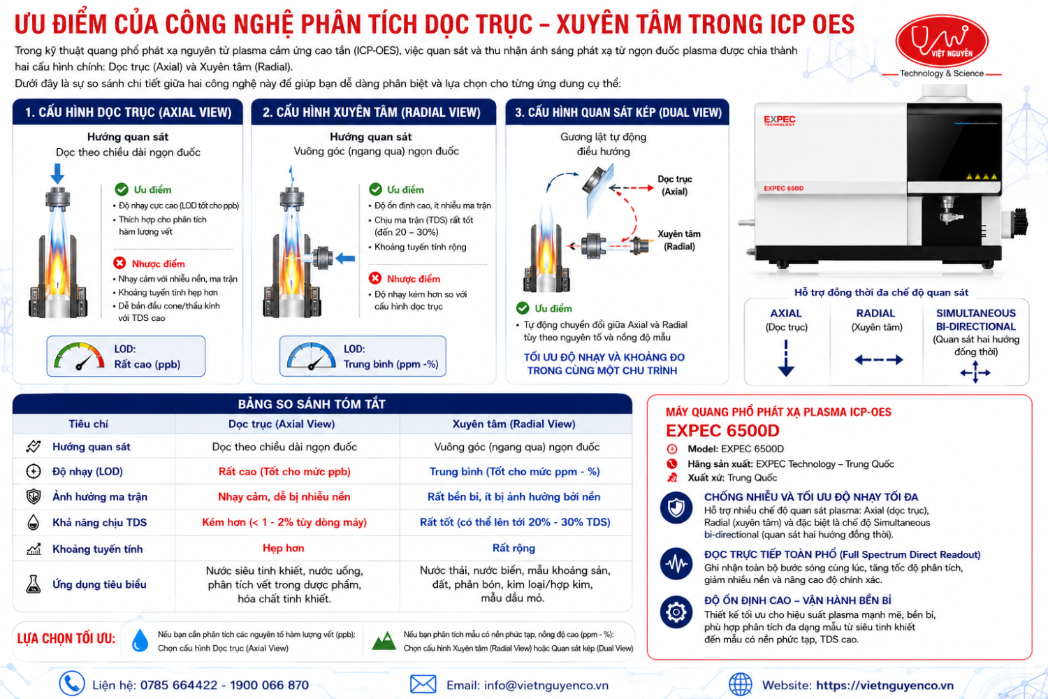 Ảnh Minh Hoạ Dọc Trục Xuyên Tâm