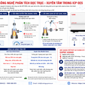 Ảnh Minh Hoạ Dọc Trục Xuyên Tâm