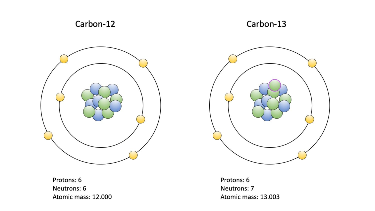 Carbon