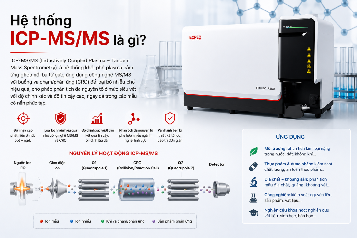 Icp Msms 3