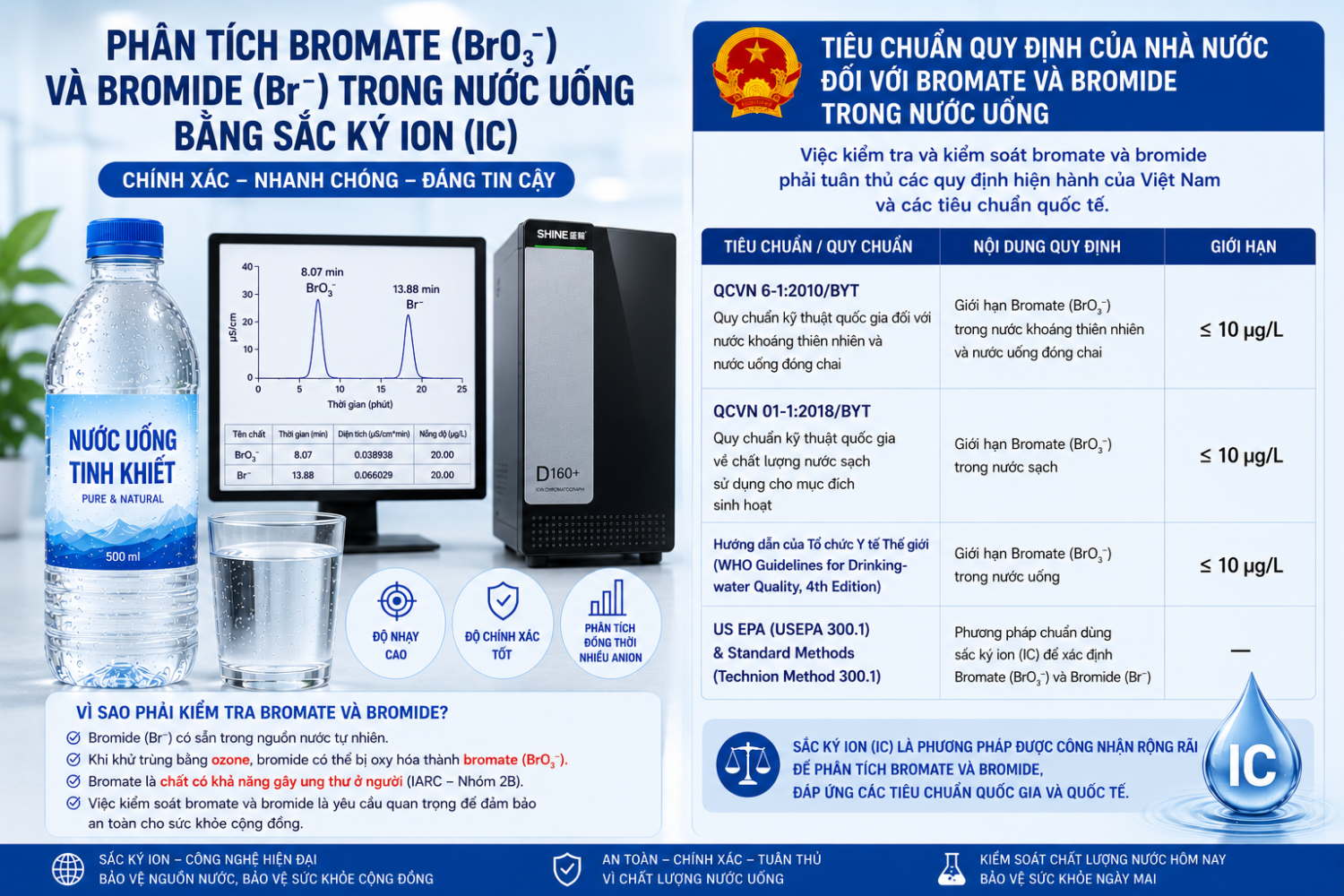Phan Tich Bro3 Va Br Trong Nuoc Uong