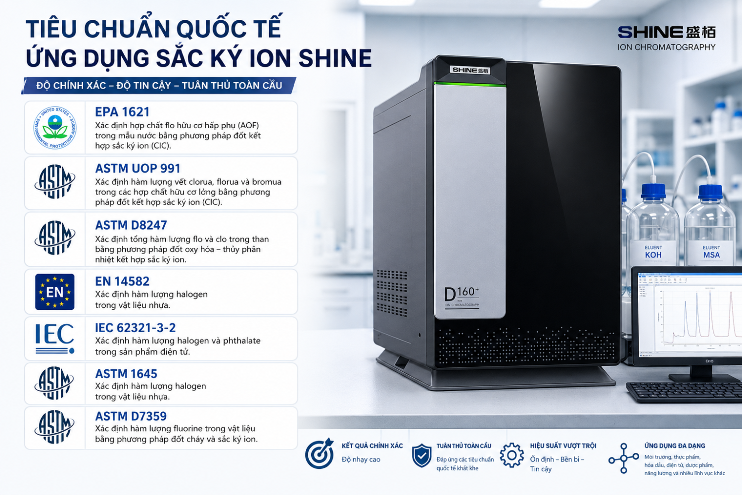 Tieu Chua Quoc Te Ap Dung May Sac Ky Ion Shine