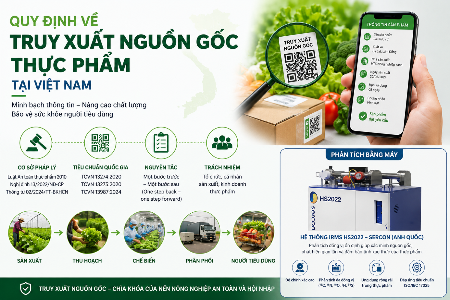 Truy Xuat Nguon Goc Thuc Pham 1