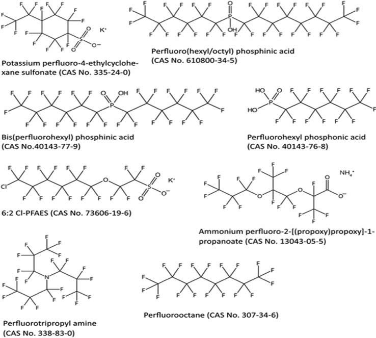 Per và polyfluoroalkyl (PFAS)- Giới thiệu tổng quan